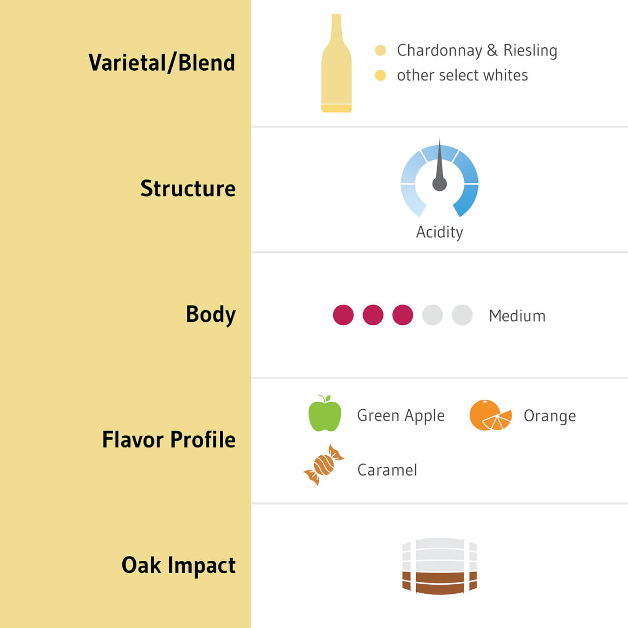 Columbia Crest Grand Estates Chardonnay Wine 750 Ml